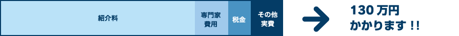 130万円かかります！！