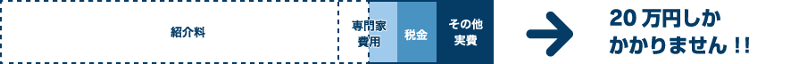 20万円しかかかりません！！